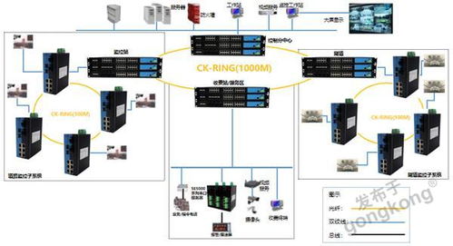 高速公路通信系統應用怎么用工業以太網交換機