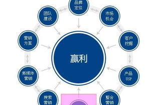 深圳寶安網絡營銷推廣公司 專業(yè)排名