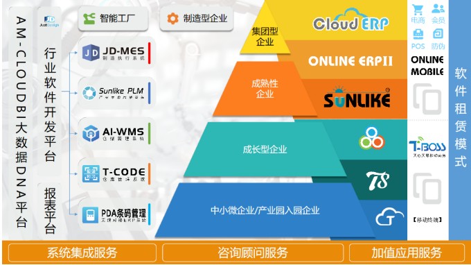 天心天思 服裝行業MES系統解決方案，驅動企業信息化、智慧化、數字化轉型